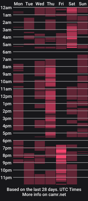 cam show schedule of likasante