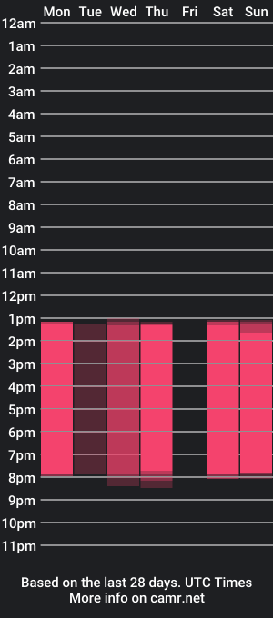 cam show schedule of likasummer