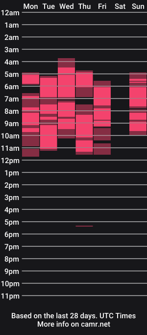 cam show schedule of like_firebird