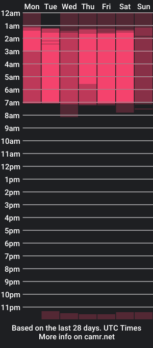 cam show schedule of likeav3rging