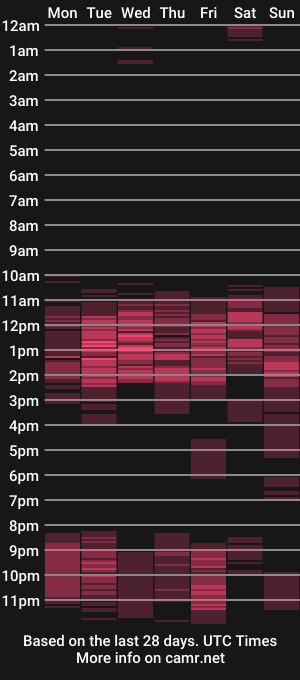 cam show schedule of likechoco