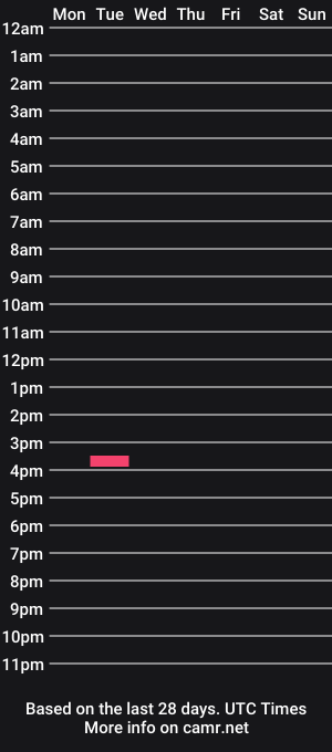 cam show schedule of likestawatch50