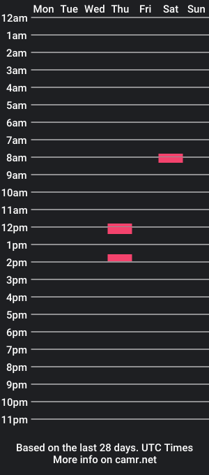 cam show schedule of likethisxoxo