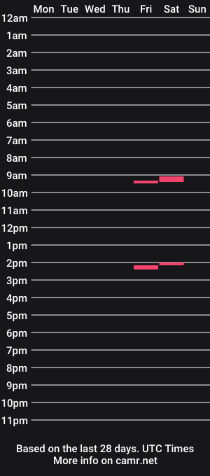 cam show schedule of liketobezeen