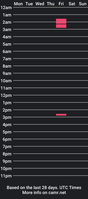 cam show schedule of liketowatchto