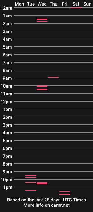 cam show schedule of lil___dii