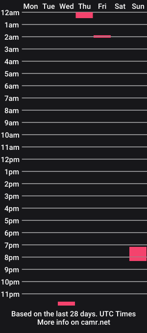 cam show schedule of lil___peep