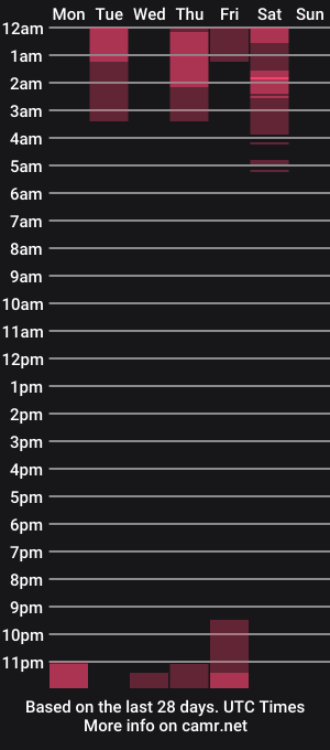 cam show schedule of lil_alison_heart
