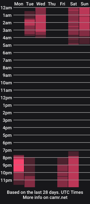 cam show schedule of lil_bella_g
