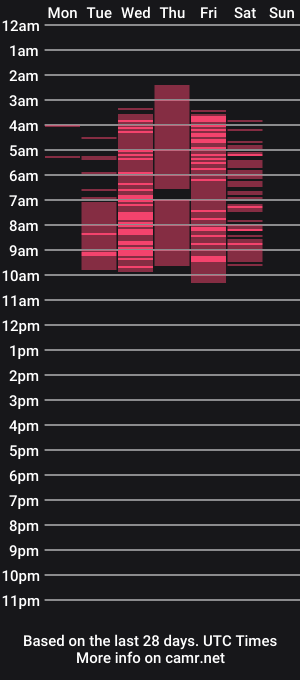 cam show schedule of lil_brenda