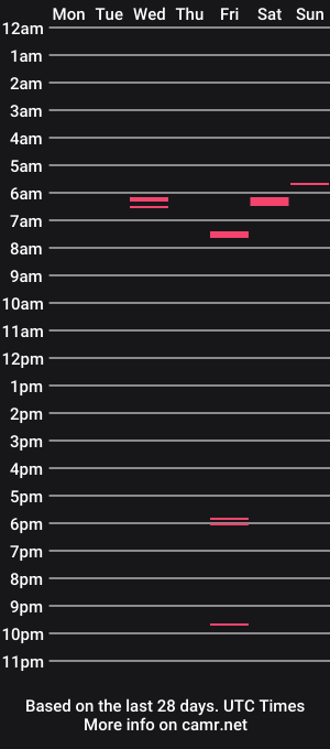 cam show schedule of lil_chodey