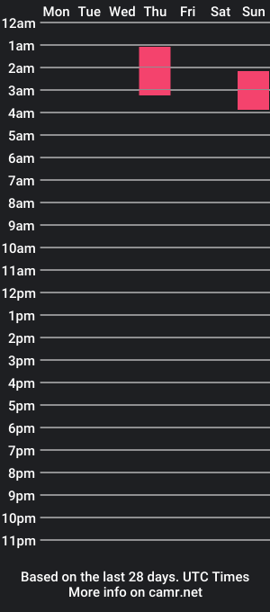 cam show schedule of lil_faye