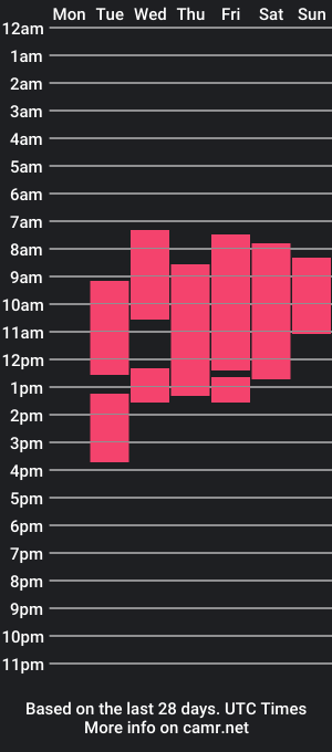 cam show schedule of lil_fleur