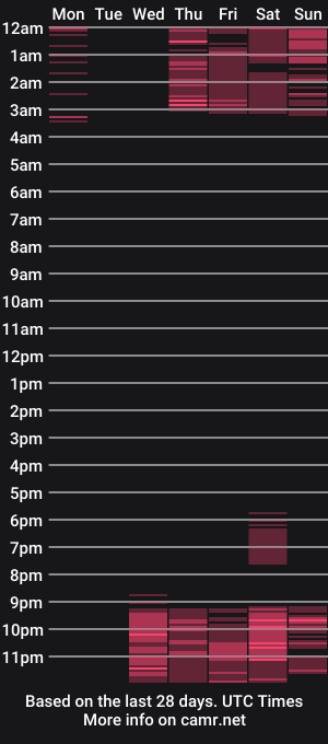 cam show schedule of lil_gabbyg