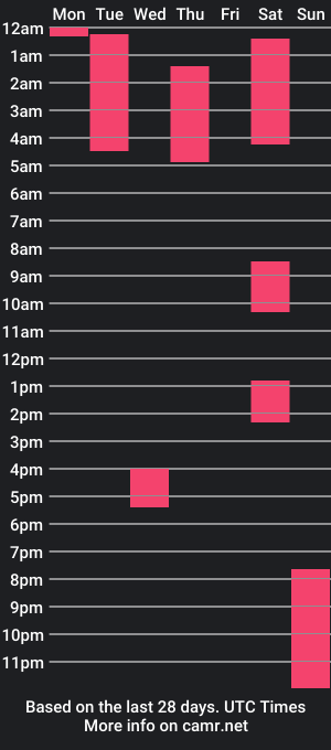 cam show schedule of lil_happiness