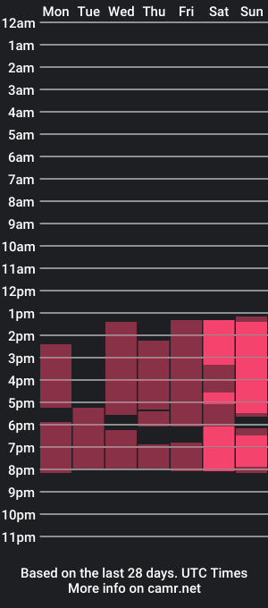 cam show schedule of lil_melanie_