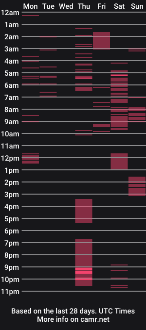 cam show schedule of lil_nessa