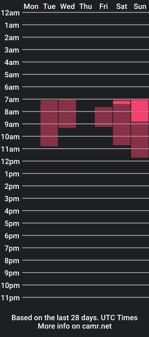 cam show schedule of lil_pumpkinpie