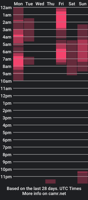 cam show schedule of lil_swaay