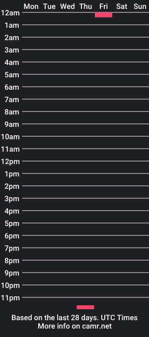 cam show schedule of lil_travis15