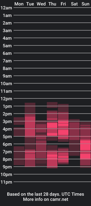 cam show schedule of lila8805