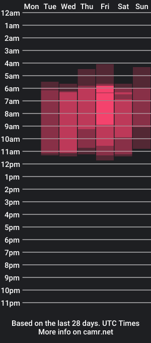 cam show schedule of lila_and_max_