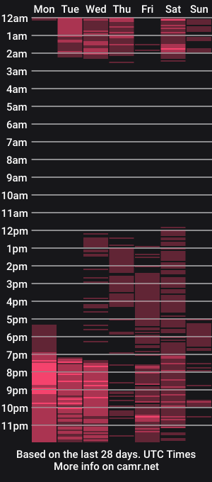 cam show schedule of lila_foox