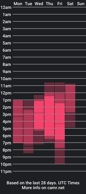 cam show schedule of lila_gummy_