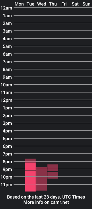 cam show schedule of lila_joness