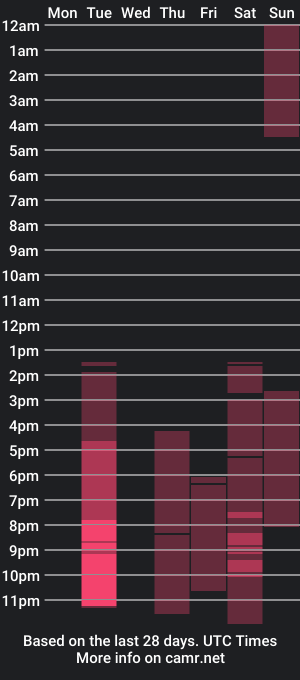 cam show schedule of lila_jordan_