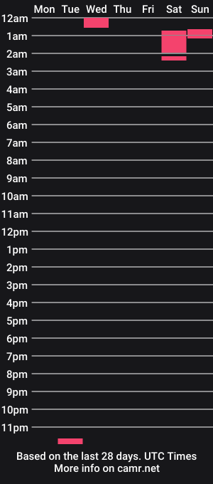 cam show schedule of lila_stream