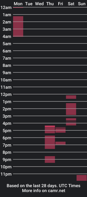 cam show schedule of lilablossom