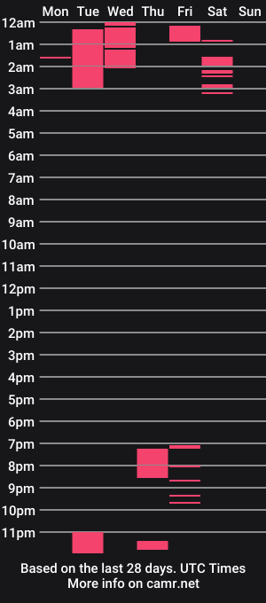 cam show schedule of lilacbush