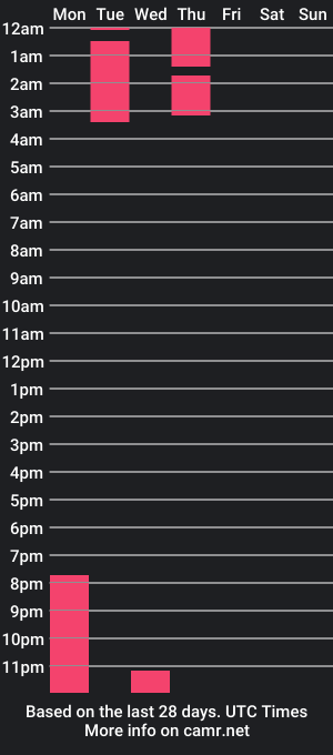 cam show schedule of lilacooper_