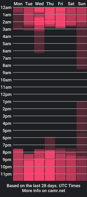 cam show schedule of lilaeusse