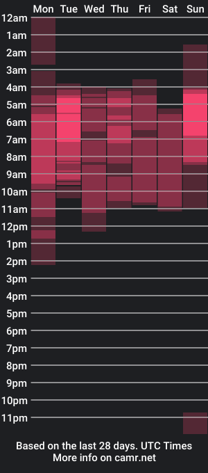 cam show schedule of lilahash