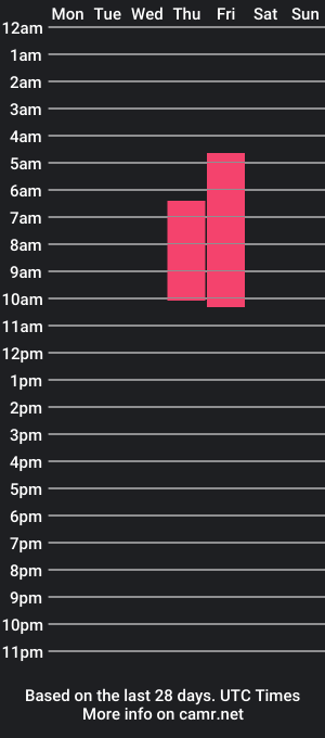 cam show schedule of lilarebel_mjs