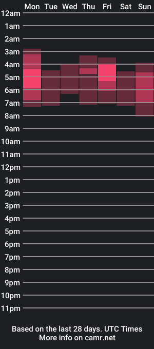 cam show schedule of lilassoul_