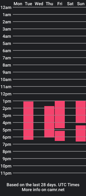 cam show schedule of lilawinx