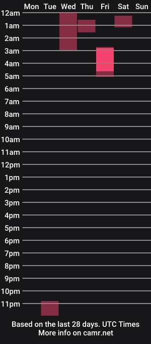 cam show schedule of lilbby_trixie
