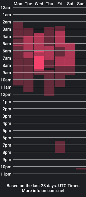 cam show schedule of lilbbyily1