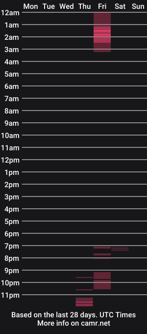 cam show schedule of lilbeelzebun
