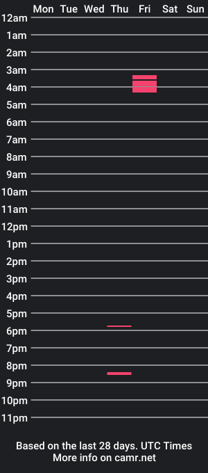 cam show schedule of lilbit1178