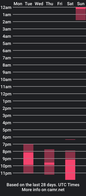 cam show schedule of lilcheeks01