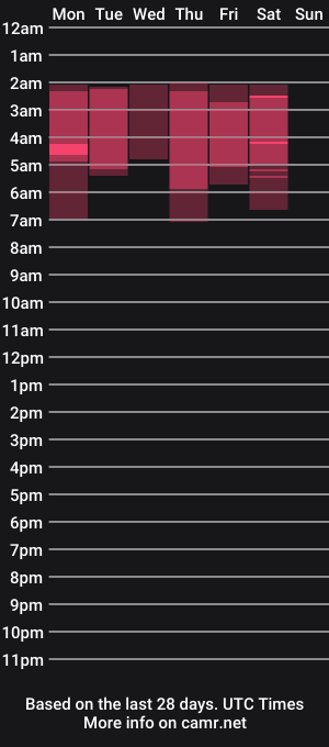 cam show schedule of lilclownbaby666