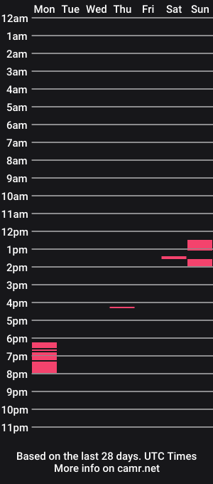 cam show schedule of lilcockinhand