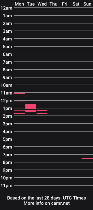cam show schedule of lilcoock1