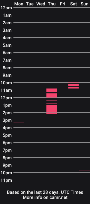 cam show schedule of lilcrissx90