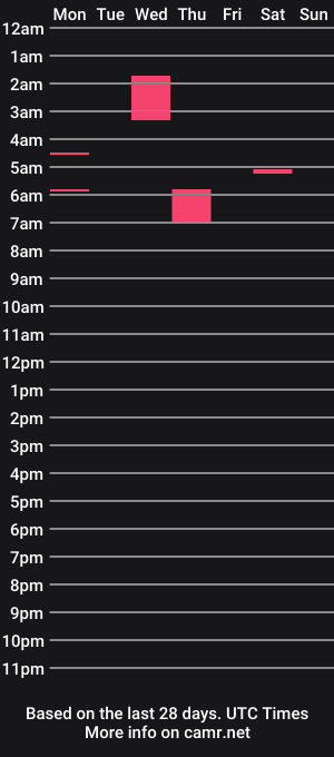 cam show schedule of lildopexx