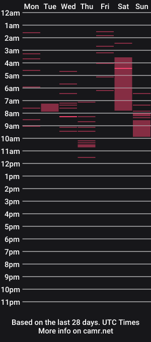 cam show schedule of lildragon069